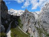 Ehrwald - Zugspitze